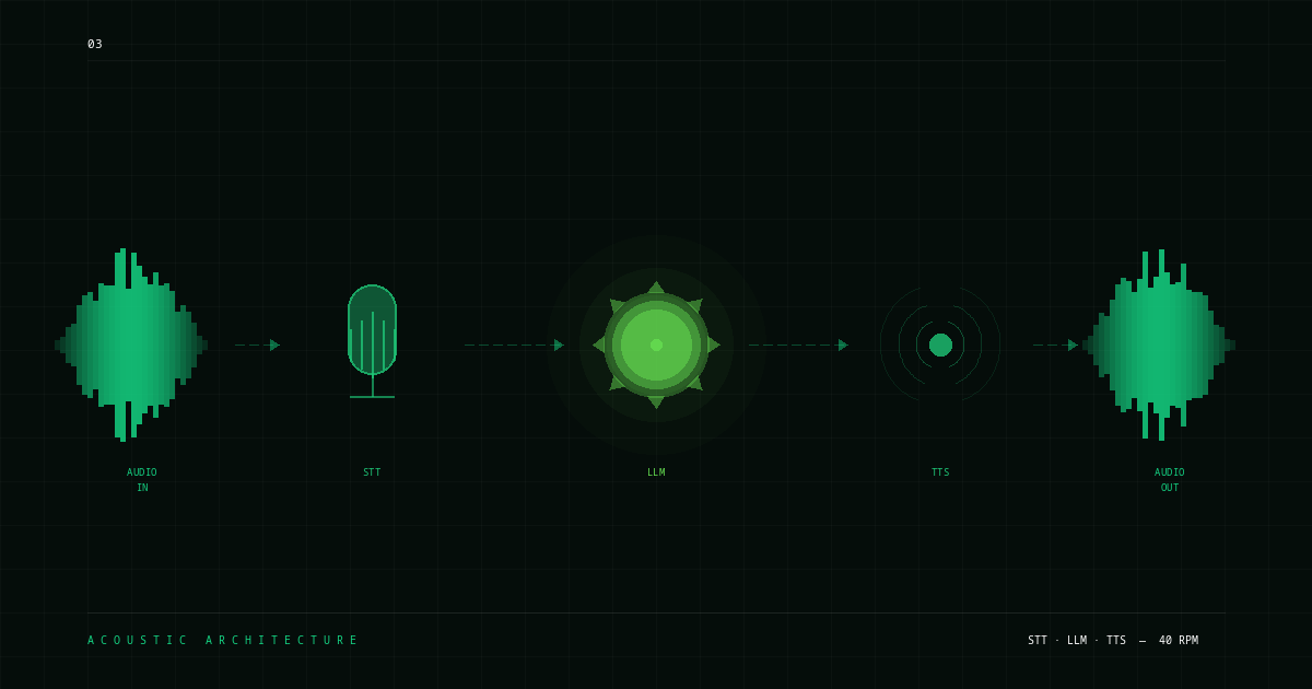Is NVIDIA NIM's free tier good enough for a real-time voice agent demo?